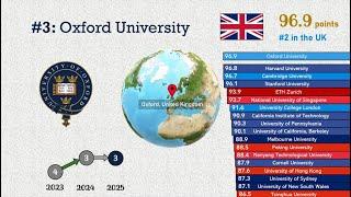 New QS 2025 university rankings
