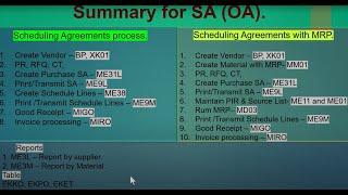 07.02) Scheduling agreements (SA) in SAP MM (S4 HANA / ECC) #sap #sapmm #sapmaterialmanagement