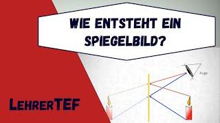 Wie entsteht ein Spiegelbild? - Anwendung des Reflexionsgesetzes