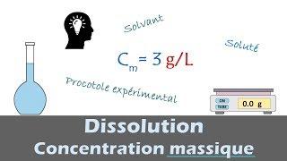 DISSOLUTION - Concentration Massique | Chimie | Lycée