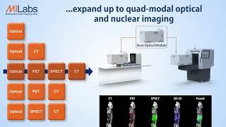 MILabs VECTor: Versatile Emission Computed Tomographyplatform