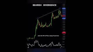 Bearish Diverge !! How to Trade Bearish Divergence | DOCTOR CRYPTO| Shorts