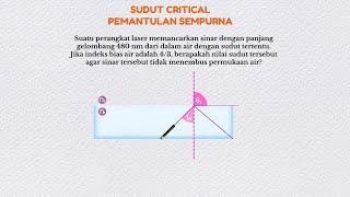 Critical Angle of Perfect Reflection