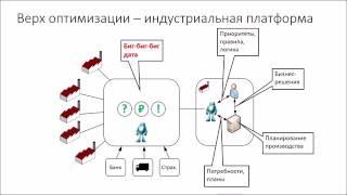 Цифровые платформы - основы