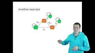 Linear model implies a covariance matrix matrix