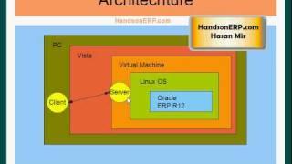 Install Oracle Applications E-Business Suite R12 on Any Windows using VMWare Virtual Machine 2/3