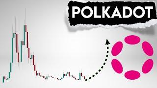 DOT Price Prediction. Polkadot spring 2025