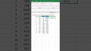 Excel Interview Questions || Calculate Percentage (%) || Profit & Loss in Excel   #excel  #exceltips