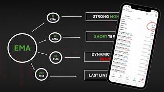 Best Moving Average Trading Strategy (MUST KNOW)