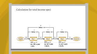 What is Rolled Throughput Yield?