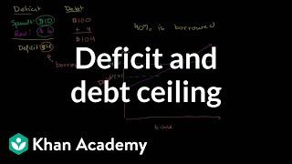 Deficit and debt ceiling | American civics | US government and civics | Khan Academy