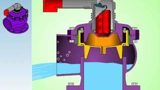 Animation: A.R.I. D-070 Dynamic Combination Air Valve in operation