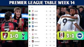 Fulham 3 vs 1 Brighton  Premier League Table Today Week 14 2024/25