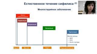 Сифилис у пациентов с ВИЧ