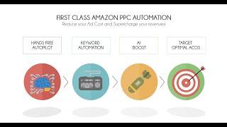 AiHello AutoPilot: Quick Overview of Amazon PPC Software for Ads Automation