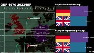 United Kingdom vs Germany GDP/GDP per capita/Economic Comparison 1970-2023