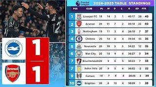 EPL Table Standings Today | Premier League Table Today #football  #premierleague