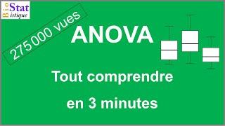 l'ANOVA en 3 minutes  ;-)