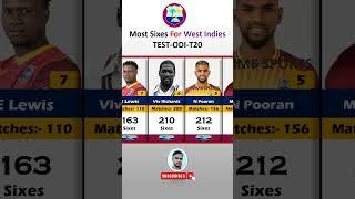 Most Sixes For West Indies Cricket History TEST-ODI-T20