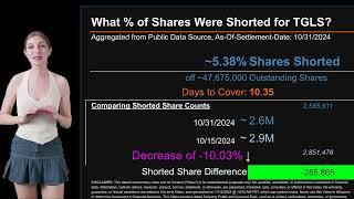 How much is TGLS Shorted? What is Short Interest for TGLS? As of 10-31-2024