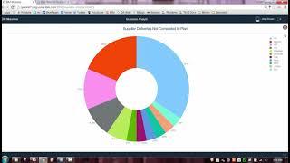 Introduction to Maximo Work Centers Part 1  Business Analyst