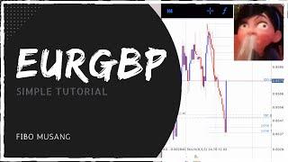 Tutorial Small to Big | EURGBP