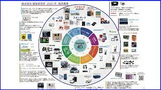 株式会社磁気研究所　製品概要2021　#HIDISC