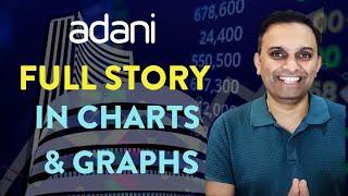 Adani Saga explained through charts & graphs | FPO, Credit Suisse, SBI | Pavan Sathiraju