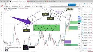 LEARN TECHNICAL ANALYSIS BY COACH MRD