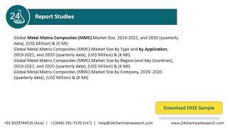 Metal Matrix Composites MMC Market, Global Research Reports 2020 2021