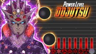 Power Level: Dōjutsu - Augenfähigkeiten | Naruto & Boruto