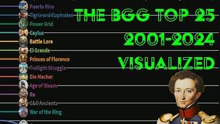 The BGG top 25 Visualized 2001-2024