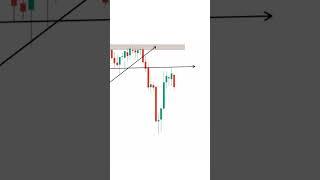 Crypto Trend Reversal Trading Strategy | Crypto Breakout Trading | Day Trading | #shorts #crypto