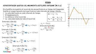 ANÁLISIS GRÁFICO DEL MOVIMIENTO RECTILÍNEO UNIFORME