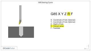 5  G85 and G86 Boring cycles