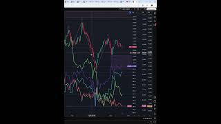 Индекс ртс  #IRTS  прогноз на сегодня 23.05.25 #shorts #trader