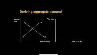 IS/LM to Aggregate Demand