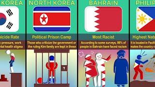 Horrifying Fact About Different Countries