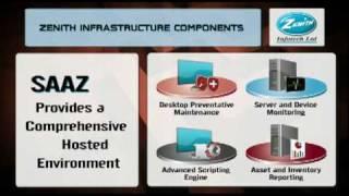 Zenith Infotech - Managed Services Overview