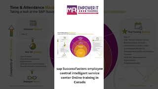 Sap SuccessFactors employee central intelligent service center Online training in Canada | Sap SF EC