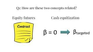 Equity futures and Cash equitization - CFA level 3 tutorial