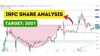 IRFC GOING 300? IRFC SHARE ANALYSIS | RAILWAY STOCKS #irfc #rvnl