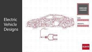 ROHM's SiC Power and Gate Driver Solutions