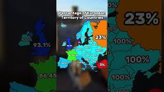 Percentage of European Territory of Countries #shorts #mapper #geography #country #history #map #fyp