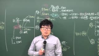 공인중개사  민법  박기인교수 (대리제도 서설) - 원주공인중개사학원(033-735-7432)