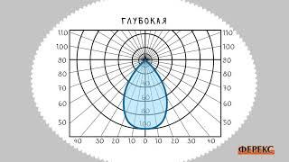 06 Кривая силы света светодиодного светильника