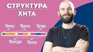 Структура Песни - Делай ЭТО в Каждой Песне [Как Создать Хит С1Е3] | Фридеман Финдейзен