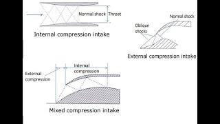 SUPERSONIC INLETS