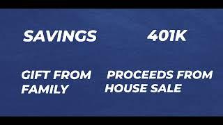 Mortgage Refinance Down Payments & Gifts Explained by Darren Copeland, President of Summit Lending