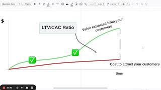 LTV:CAC Ratio Vs. ROAS | What Should You Track For Your Ecommerce Store?